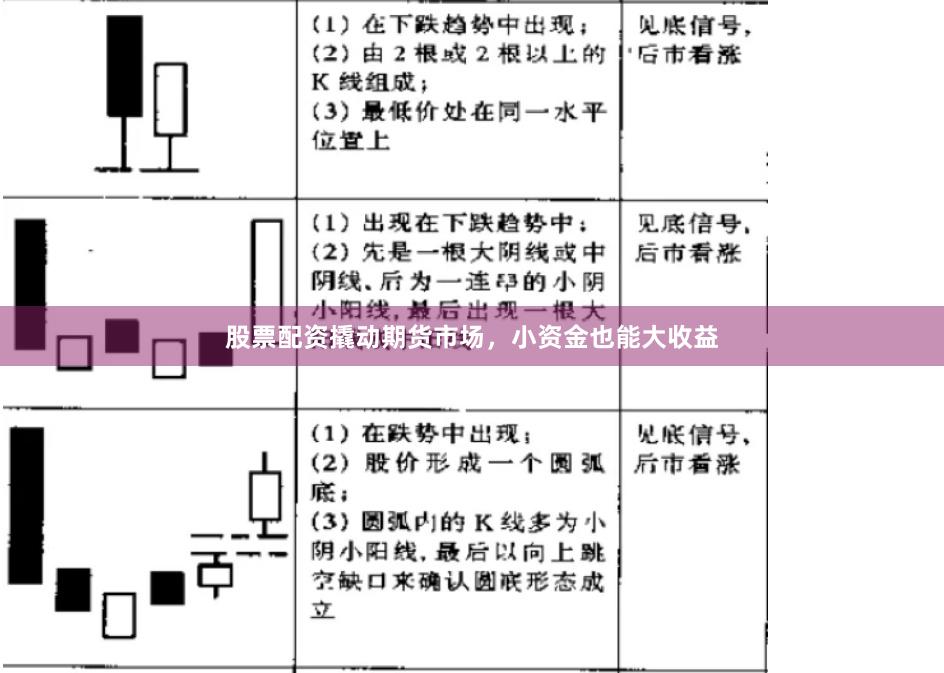 股票配资撬动期货市场，小资金也能大收益