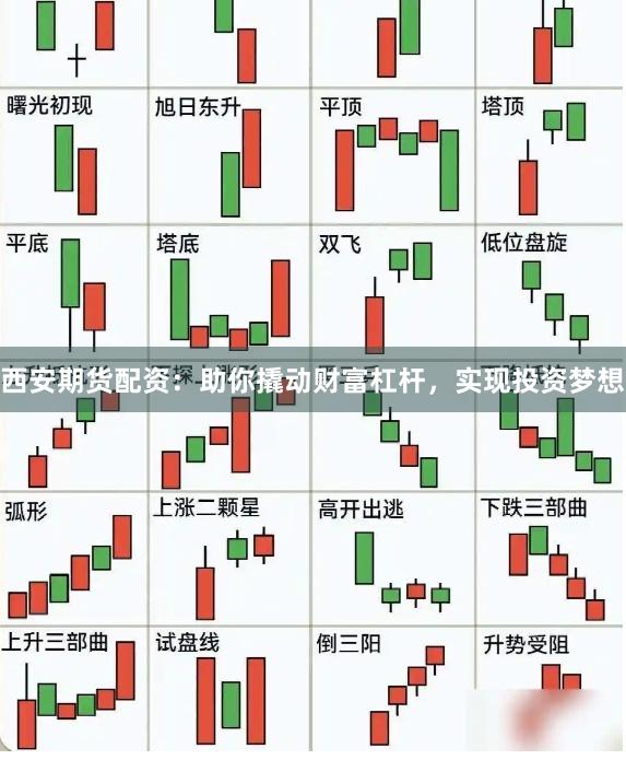 西安期货配资：助你撬动财富杠杆，实现投资梦想